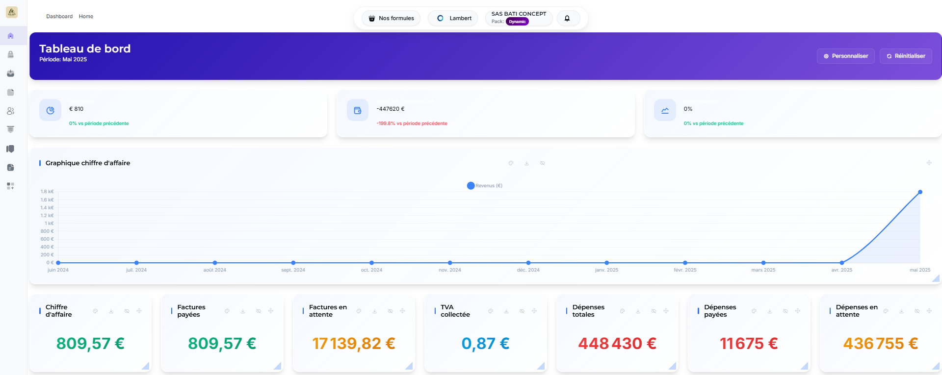 ONIFY Dashboard